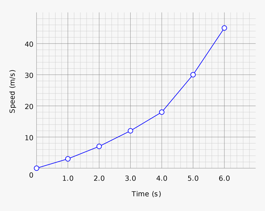 X Axis Biology at Richard Williamson blog