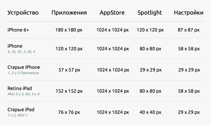App Icons - Размеры Иконок Для Ios, HD Png Download, Free Download