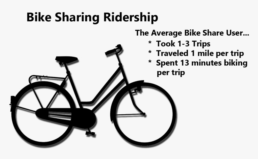 Download Ridership Graphic Bicycle Svg Free Hd Png Download Kindpng SVG, PNG, EPS, DXF File