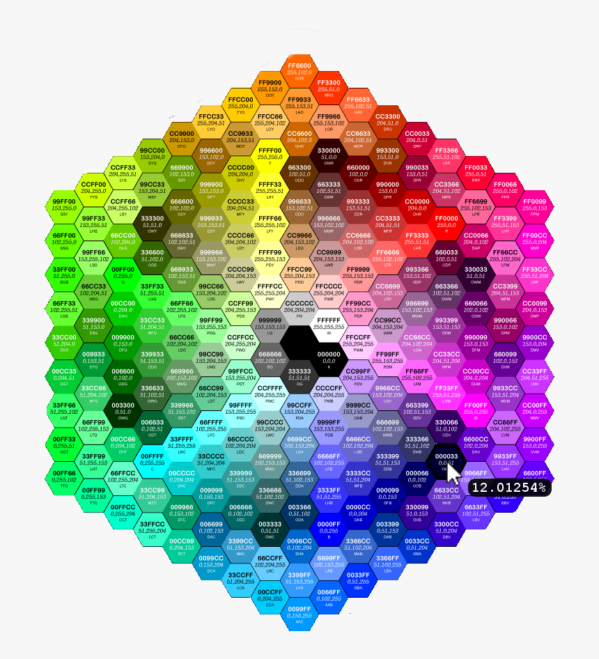 Hex Color Code Samples Png Download Hexagonal Color Wheel 