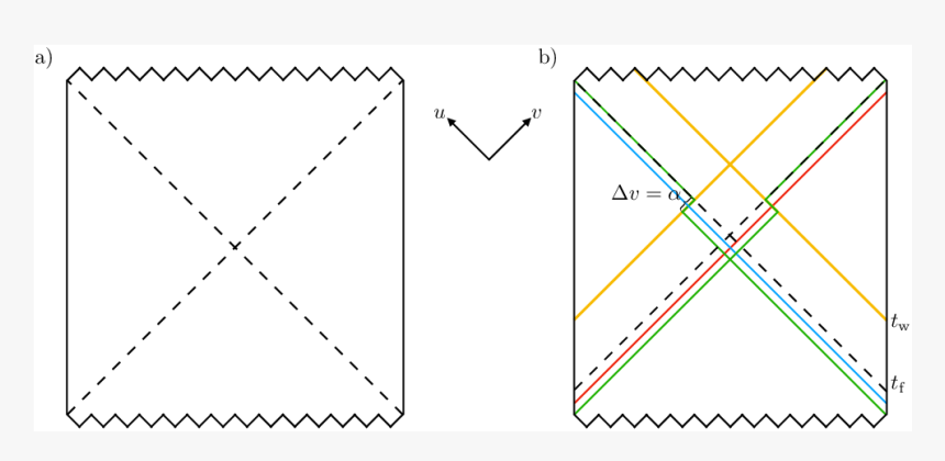 Triangle, HD Png Download, Free Download