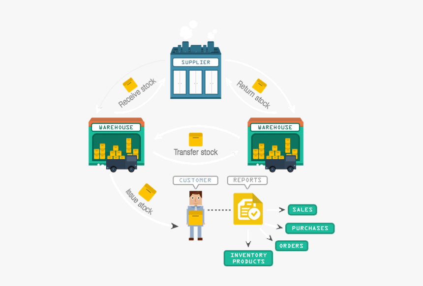 Inventory Png Background Image - Warehouse Management System Png, Transparent Png, Free Download