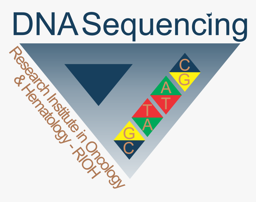 Dna
 Sequencing - Never Get Jealous When You, HD Png Download, Free Download