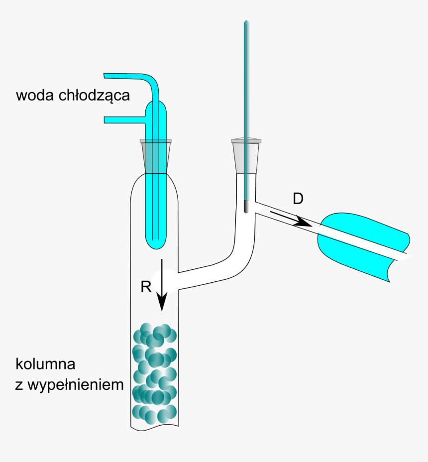 Diagram, HD Png Download, Free Download