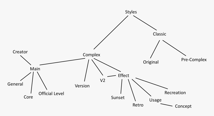 Diagram, HD Png Download, Free Download