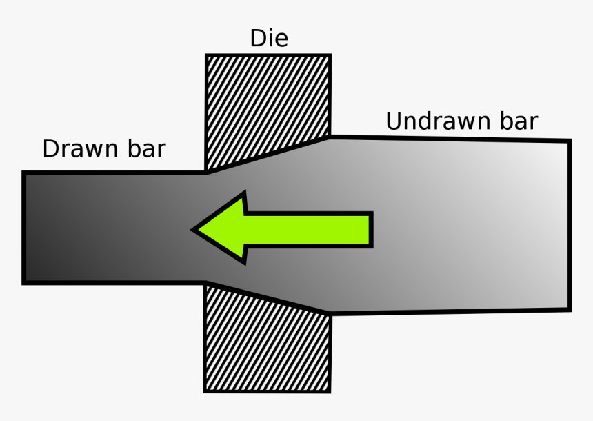 Metal Drawing Process, HD Png Download, Free Download