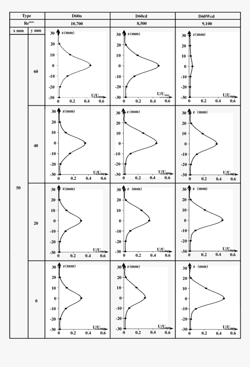 Velocity Distributions Of Jet Streams On A Vertical, HD Png Download, Free Download