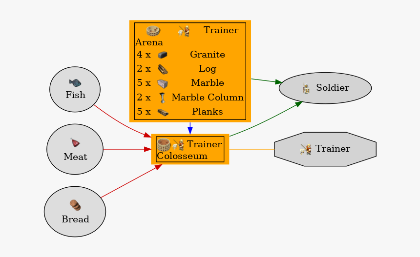 Graph For Colosseum, HD Png Download, Free Download