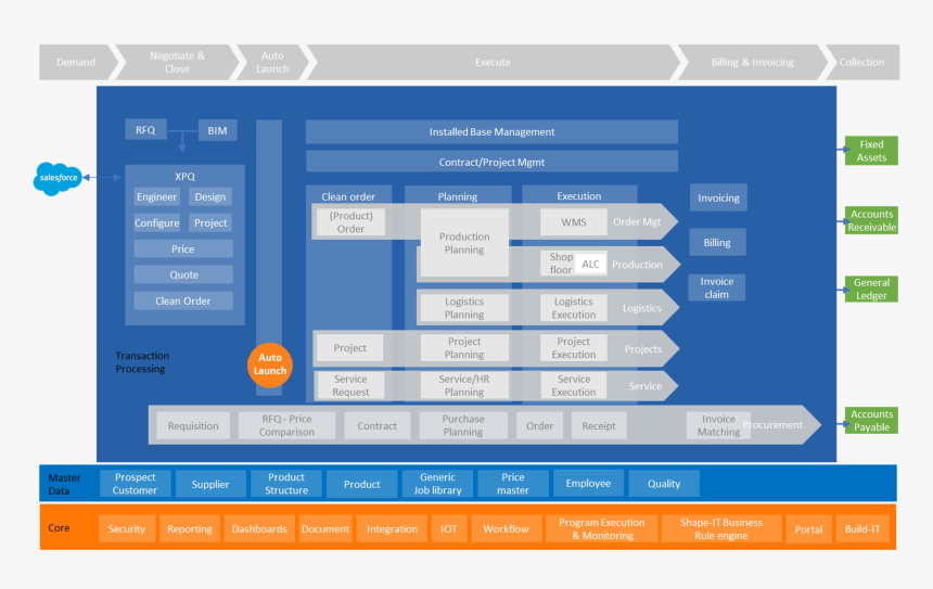 Solution Png, Transparent Png, Free Download