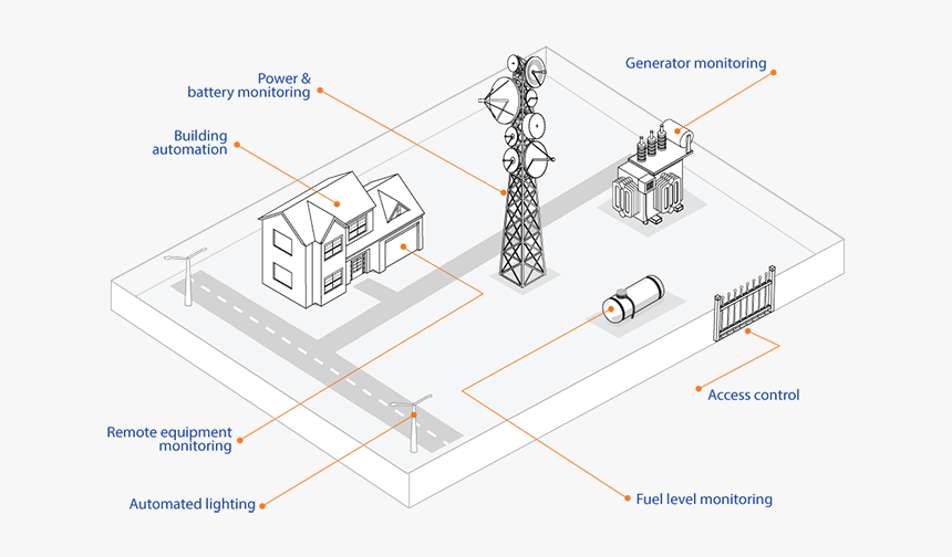 Remote Infrastructure Monitoring, HD Png Download, Free Download