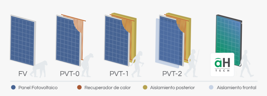 Solar Panels Png, Transparent Png, Free Download