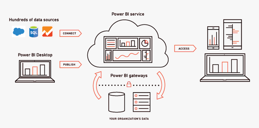 Power Bi Desktop Architecture, HD Png Download, Free Download