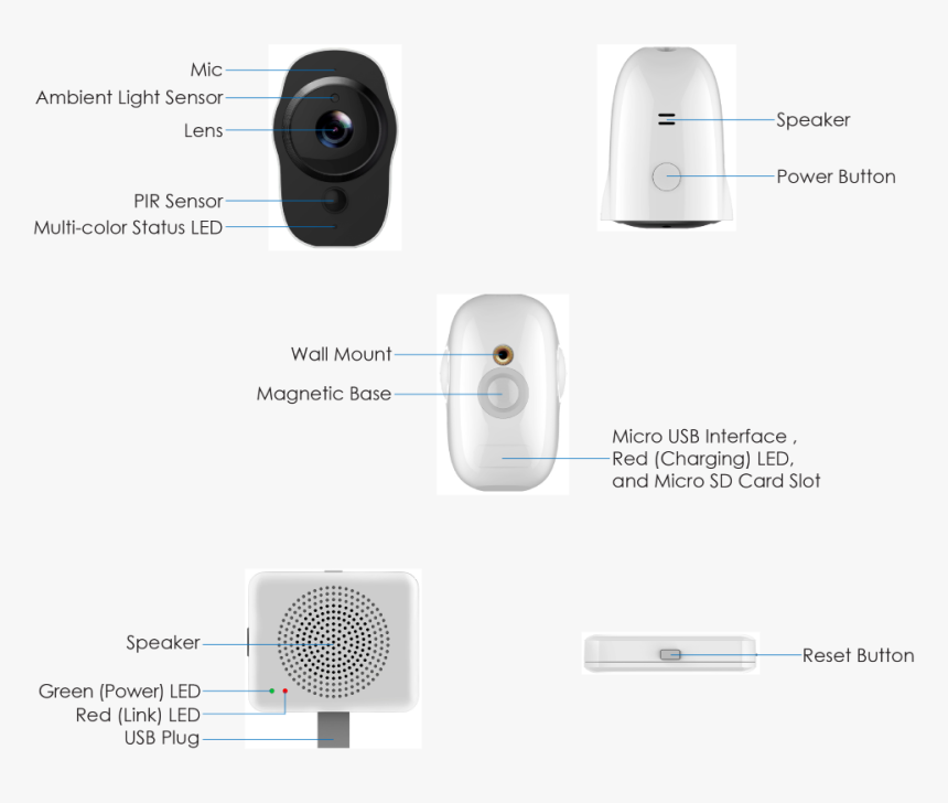 Webcam, HD Png Download, Free Download