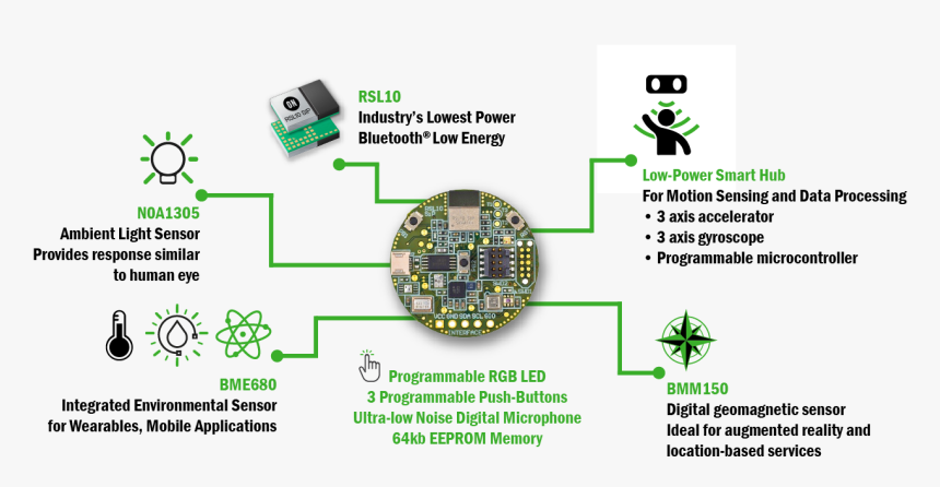 Rsl10 Sensor Development Kit, HD Png Download, Free Download