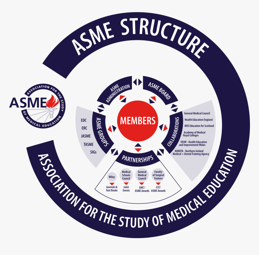 Asme Structure Final Feb - Circle, HD Png Download, Free Download