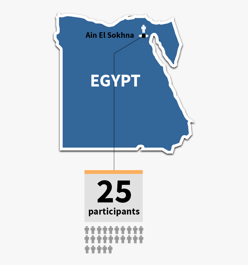 Infographic Image Of Egypt, HD Png Download, Free Download