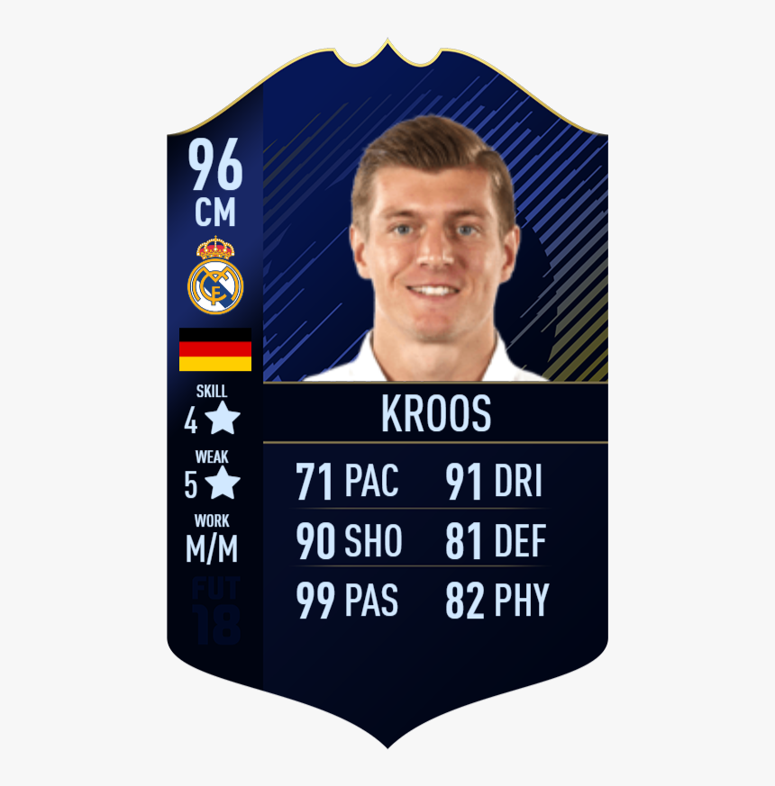 Фифа карточки футболистов. Карточка игрока Kroos. Карточки ФИФА Кроос. Карточки футболистов ФИФА. Карточка игрока.