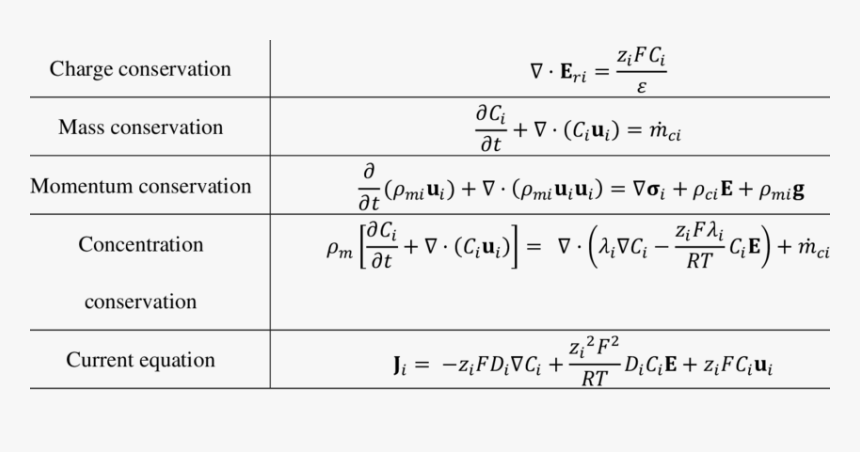 Équation De Conservation De La Charge, HD Png Download, Free Download