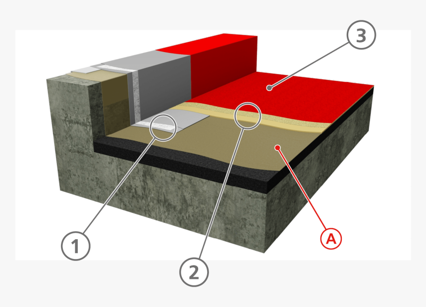 Iko Polimar Fcs Balcony Walkway Concrete Deck - Coffee Table, HD Png Download, Free Download