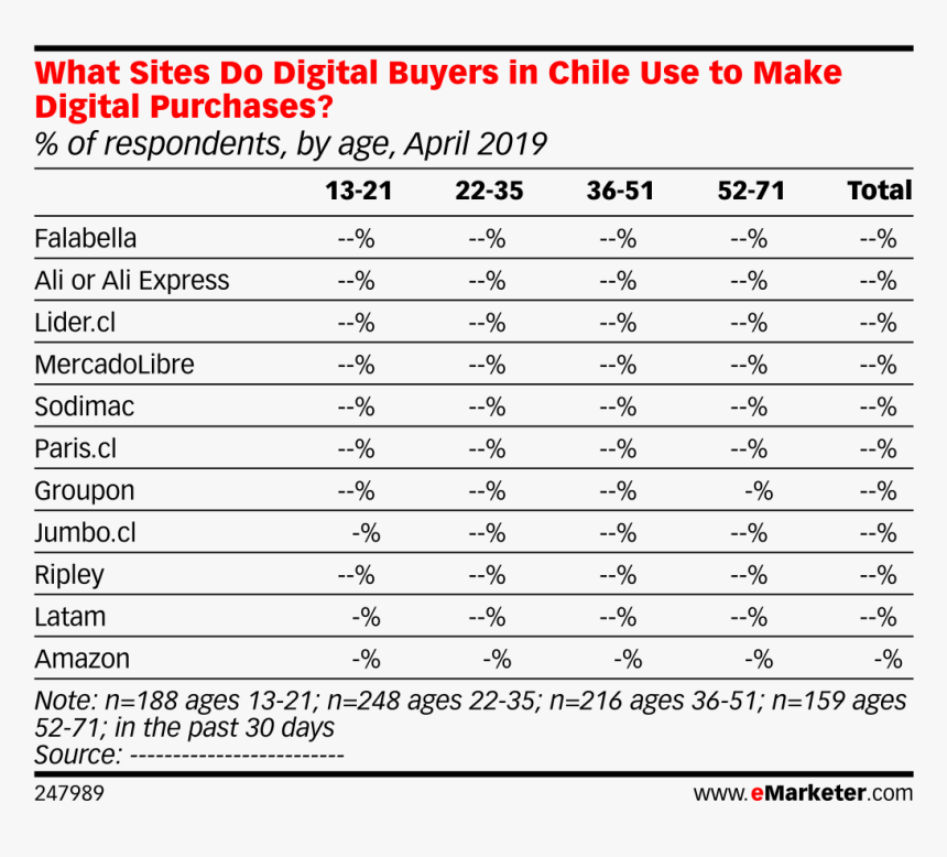 Ctr Benchmark Industry Emarketer, HD Png Download, Free Download