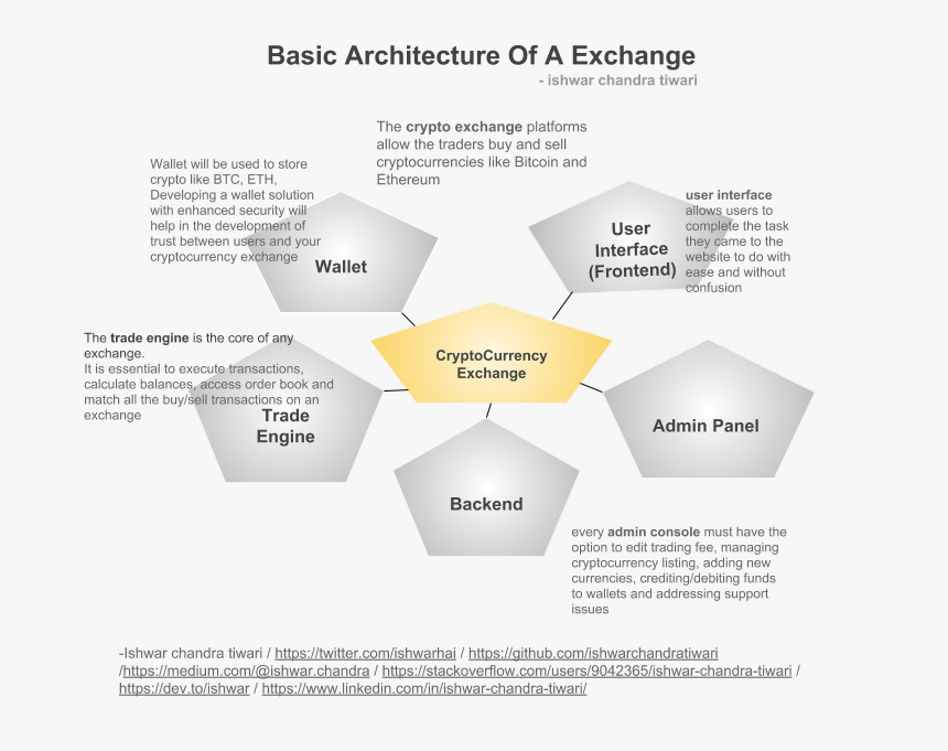 Diagram, HD Png Download, Free Download