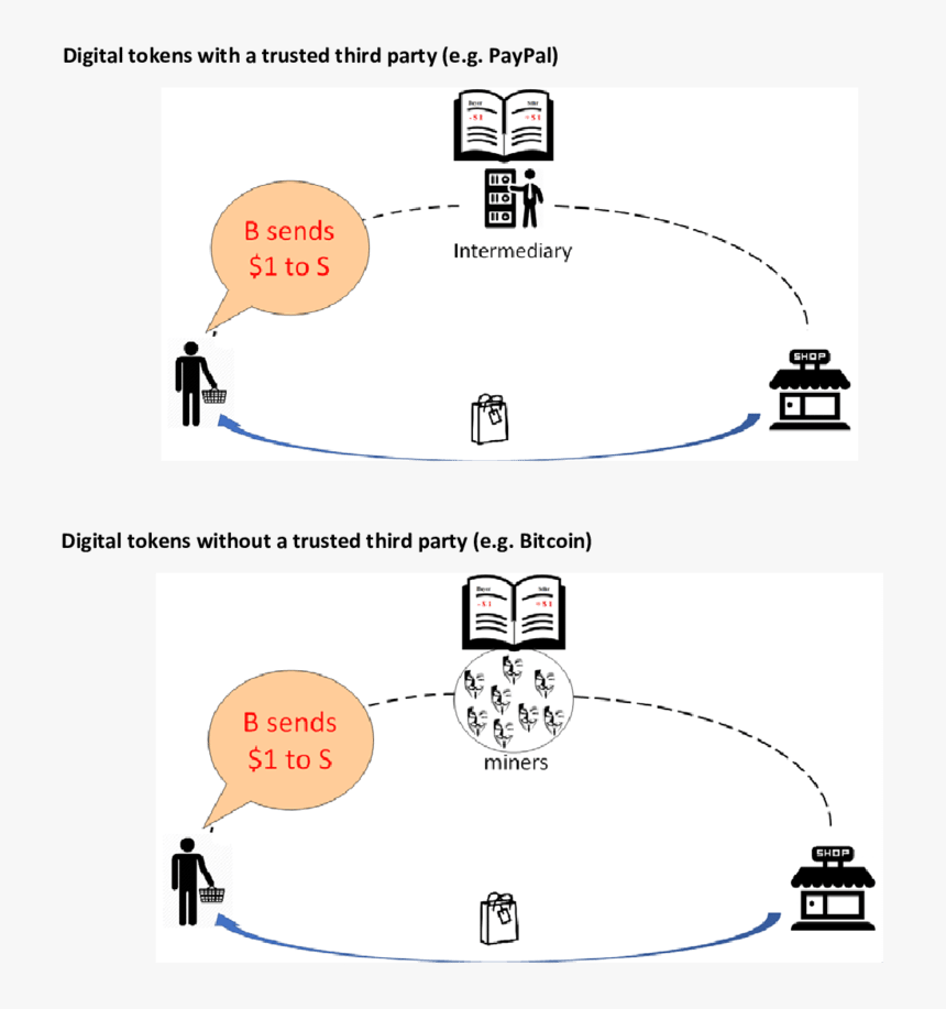 Diagram, HD Png Download, Free Download