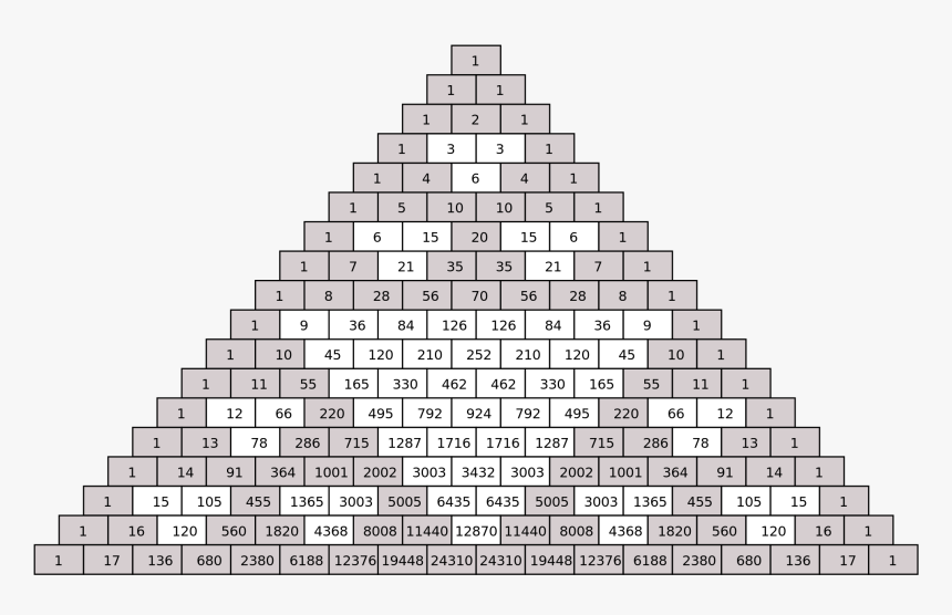 Pascal"s Triangle - Pascal's Triangle Odd Numbers, HD Png Download, Free Download