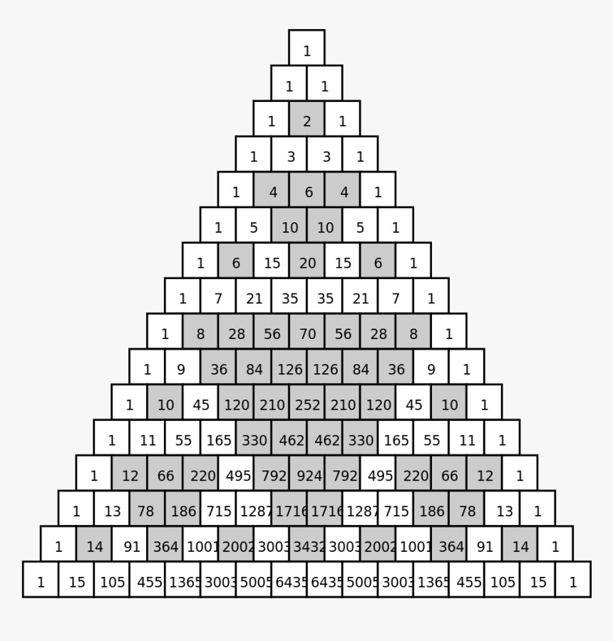 Pascal's Triangle Even Number Pattern, HD Png Download, Free Download