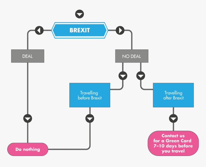 Diagram, HD Png Download, Free Download