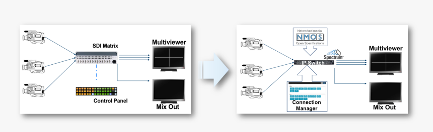 Diagram, HD Png Download, Free Download