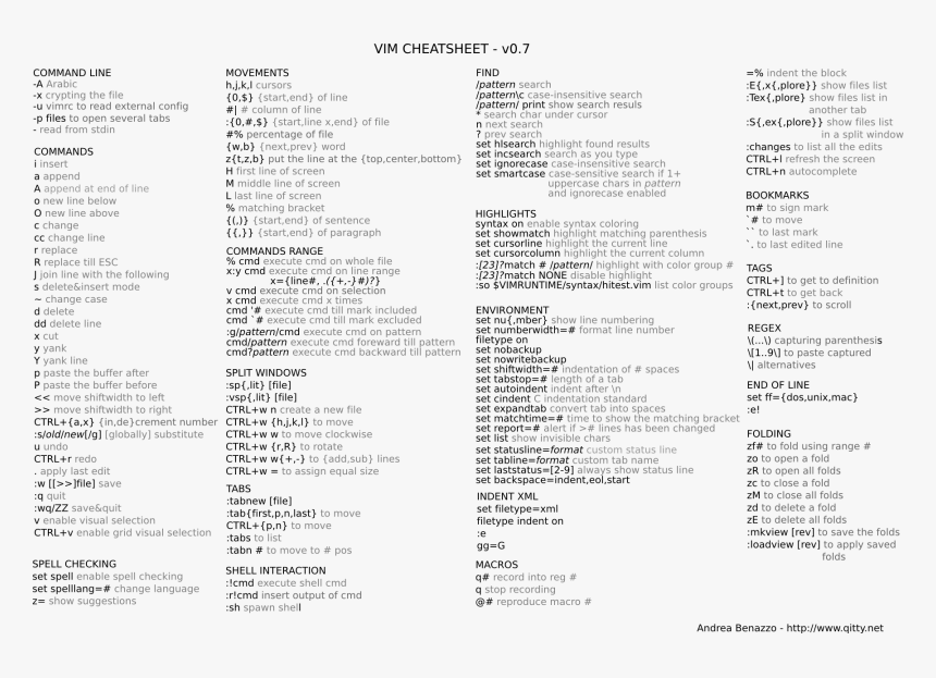 Cheatsheet Vim, HD Png Download, Free Download