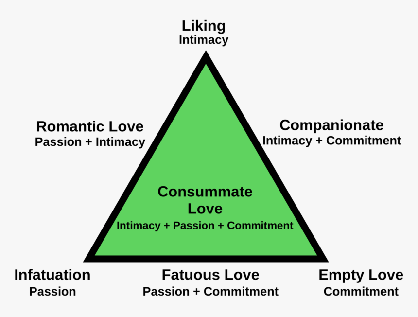 Image - Love Triangle Theory, HD Png Download, Free Download