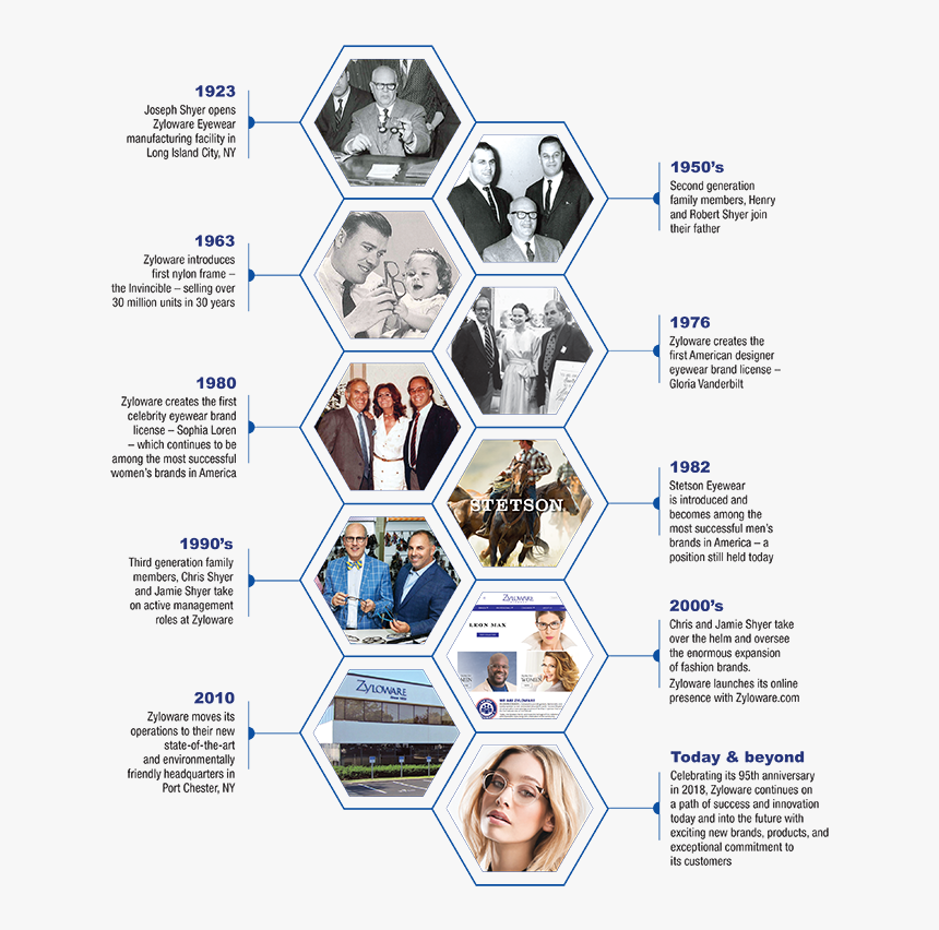 Zyloware Eyewear Corporate Timeline - Computer Network, HD Png Download, Free Download