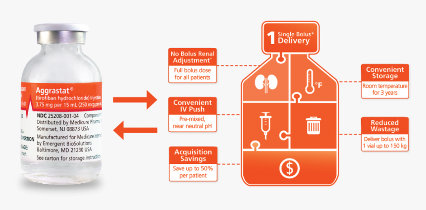 Aggrastat Is Now Available As A Concentrated, Pre-mixed - Aggrastat Bolus Vial, HD Png Download, Free Download