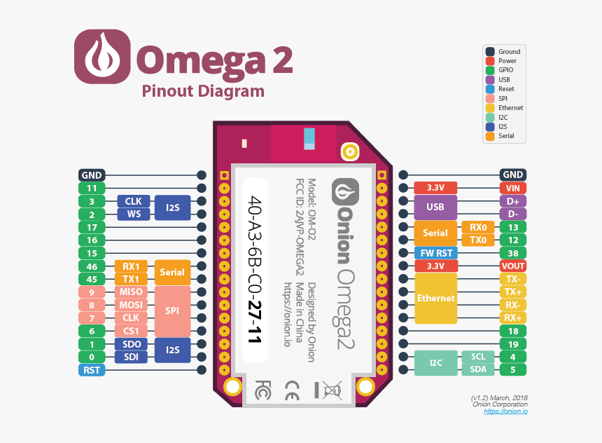 Omega2 Pinout Diagram - Onion Omega2 Gpio, HD Png Download, Free Download