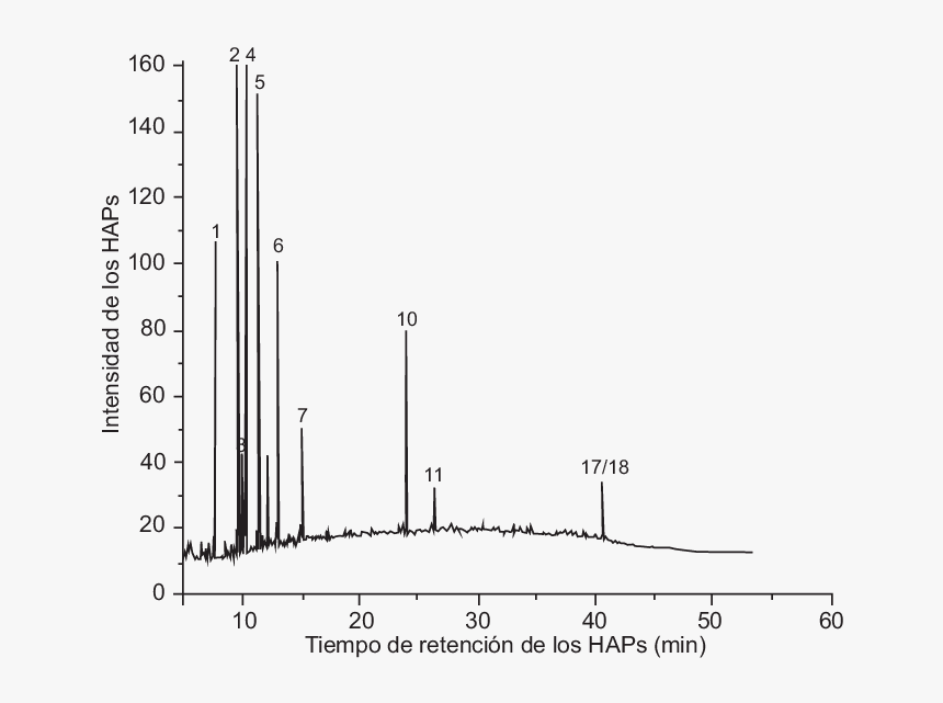 Quantum Dot Binding Energy, HD Png Download, Free Download