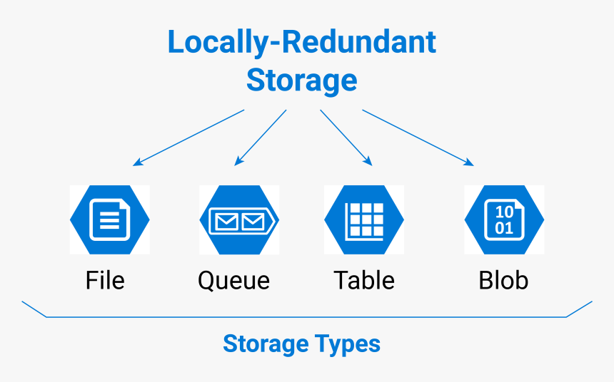 Azure Blob Storage | Dandk Organizer