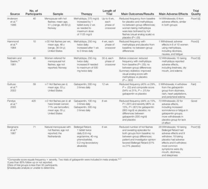 Document, HD Png Download, Free Download