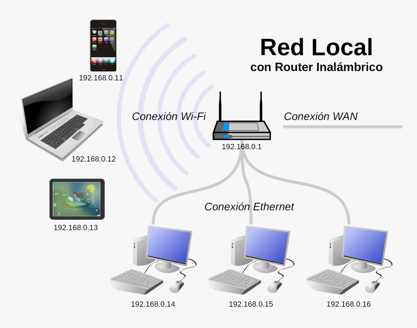 Red Local Con Router Inalámbrico - Red Local Con Router Inalambrico, HD Png Download, Free Download