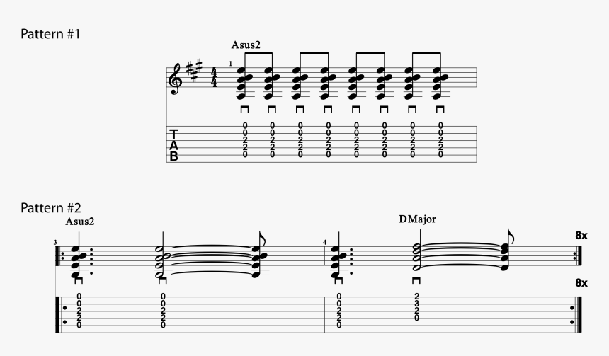 Sheet Music, HD Png Download, Free Download