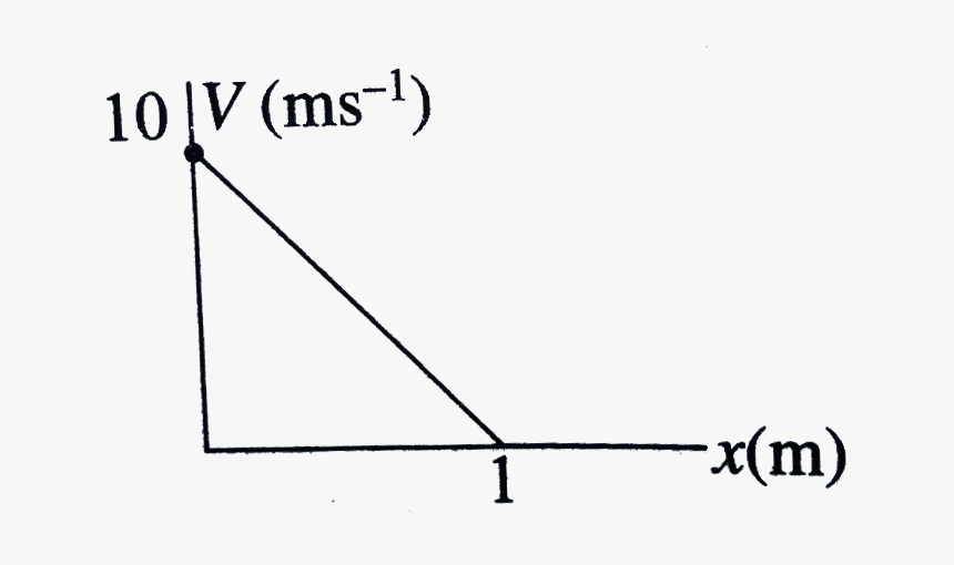 Diagram, HD Png Download, Free Download