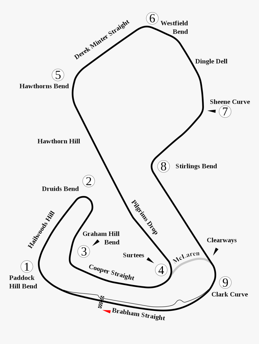 Brands Hatch Corner Names, HD Png Download, Free Download