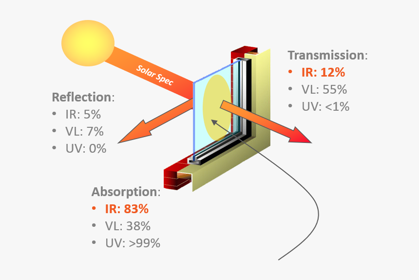 Transmission Of Light, HD Png Download, Free Download