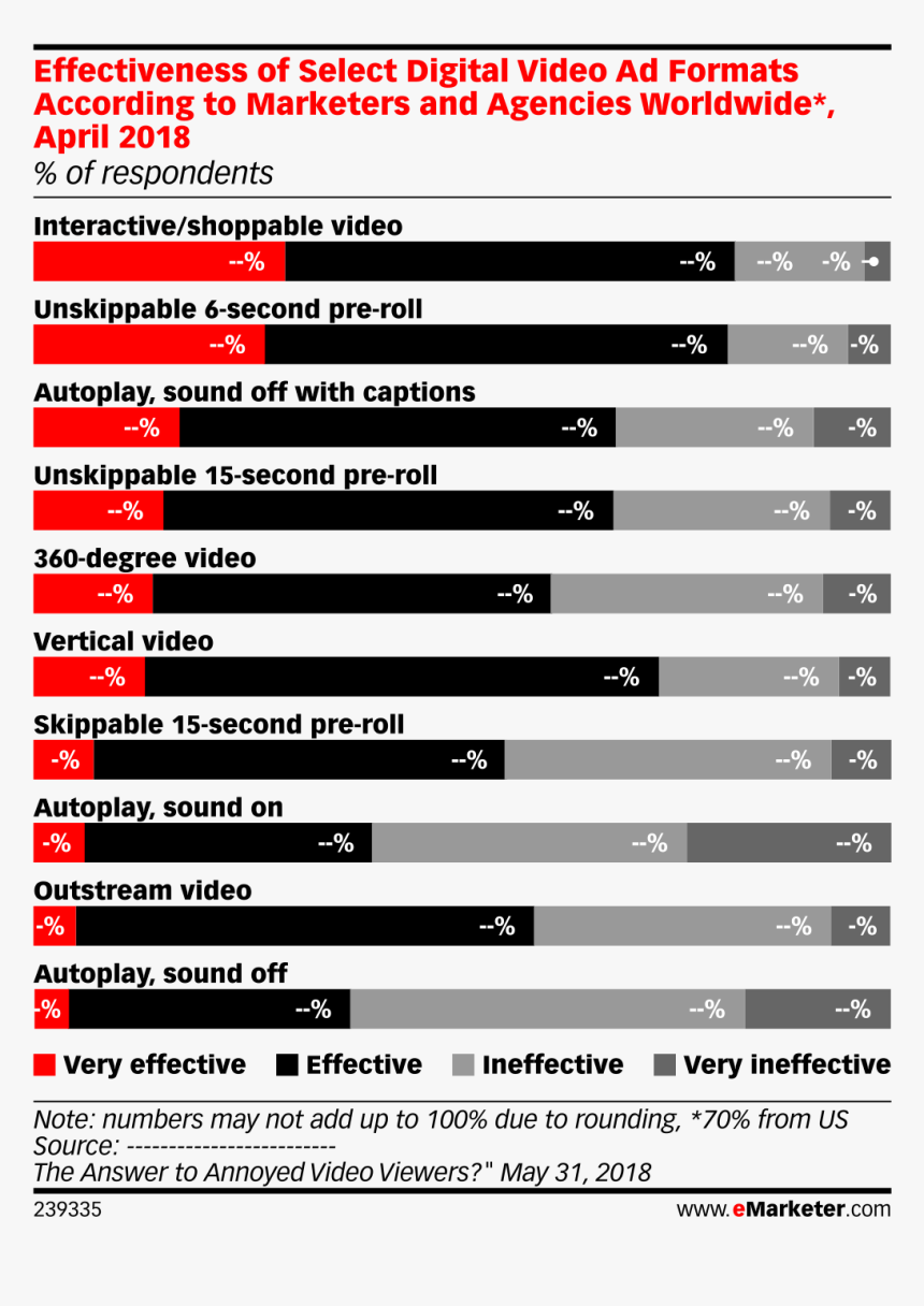 Effectiveness Of Select Digital Video Ad Formats According - Marketing, HD Png Download, Free Download