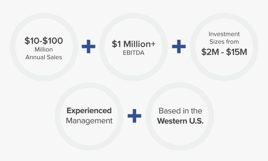 2019 07 Investment Criteria Visual - Circle, HD Png Download, Free Download