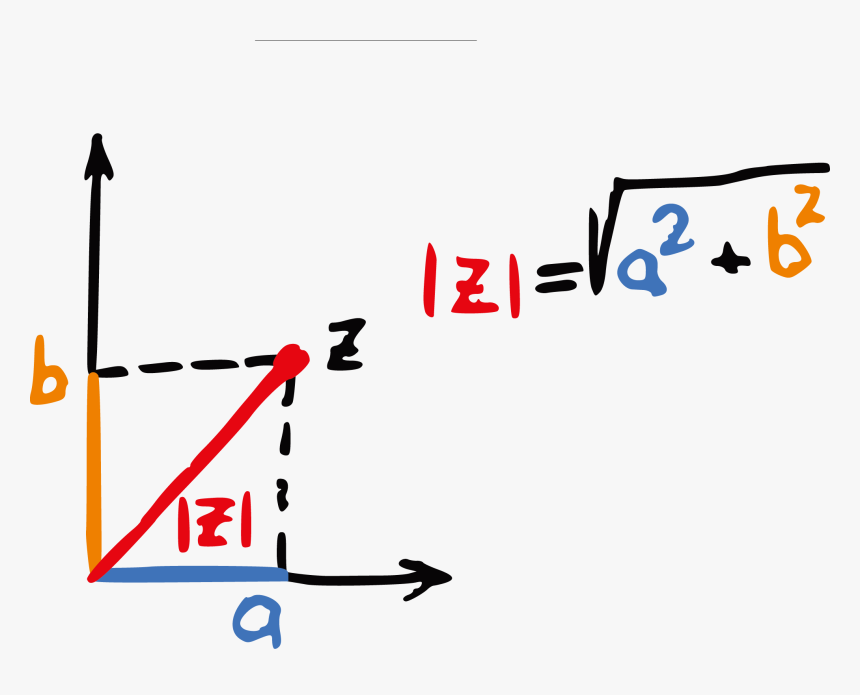 Mathematics Euclidean Vector Formula Middle School - School Math Vector Free, HD Png Download, Free Download