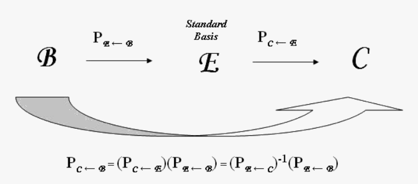 Math Formula Chart, HD Png Download, Free Download