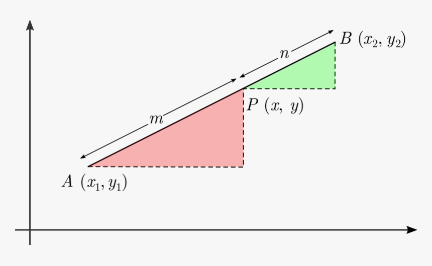 Formula Brilliant Math - Ratio Theorem Coordinate Geometry, HD Png Download, Free Download