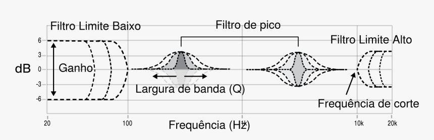 Diagram, HD Png Download, Free Download