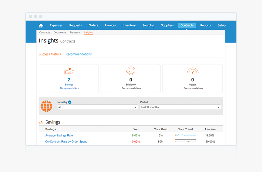 Coupa Community Intelligence, HD Png Download, Free Download